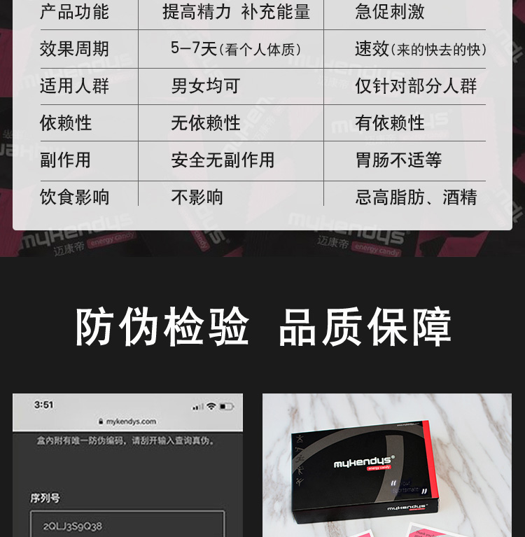 【中国仓】【现货在售】【中国发货】Mykendys迈康帝精力糖 男性补充品 3天1颗 持续72小时 10颗/盒（22年10月）【预售2周左右